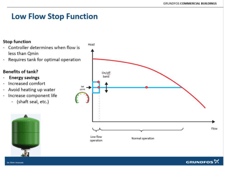 Low-Flow Shutdown Sequence for Pressure-Boosting Systems